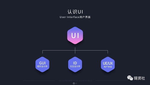 Java UI設(shè)計與軟件銷售 UI設(shè)計師的角色與職責(zé)解析