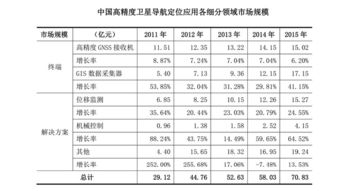 頑皮的猴子與華測導(dǎo)航 高精度定位技術(shù)的行業(yè)領(lǐng)航者